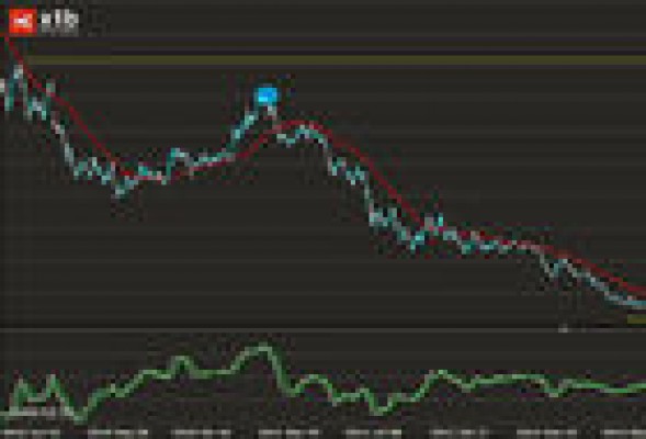 Gamesa desafía a la gravedad en bolsa