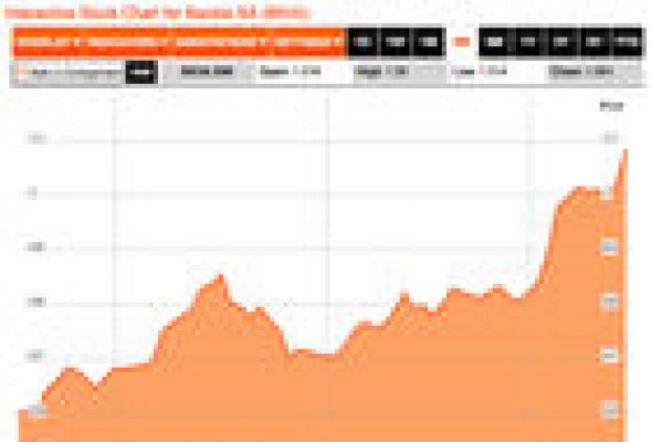 La 'nueva Bankia' sigue lanzada en bolsa: ya supera el valor de dos tercios de todo el Ibex 35