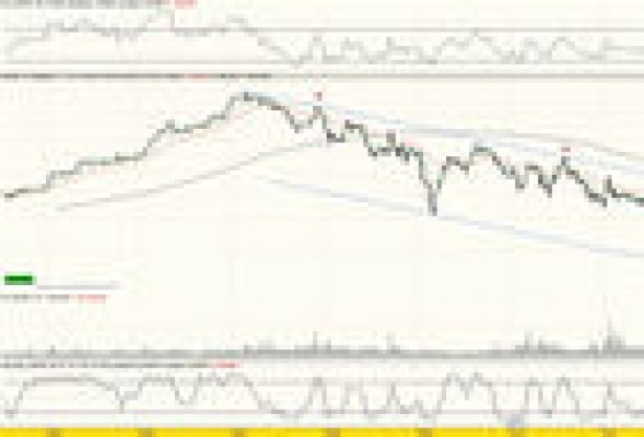 Cómo invertir (bien) en Banco Sabadell
