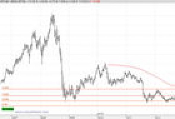 Arcelor, un valor en el punto de mira