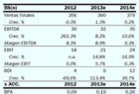 Natra, una inversión dulcemente rentable