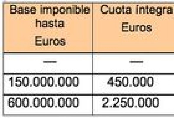 El impuesto sobre los depósitos bancarios gravará sobre todo a Bankia y SabadellCAM