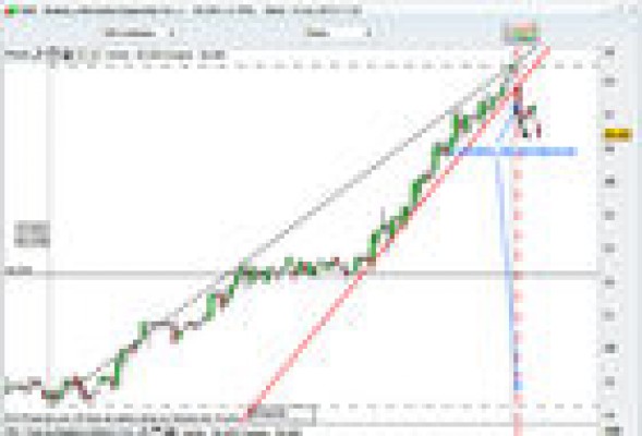 Extreme la precaución en bolsa con BME