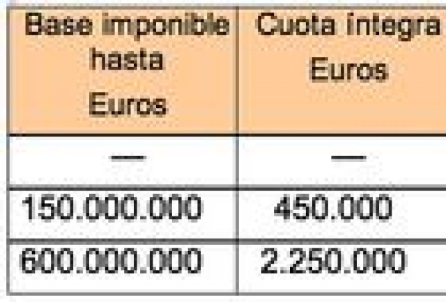 El Consell perdonará a las cajas rurales el 75% del impuesto a los depósitos 