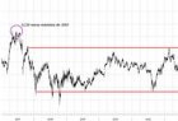 Invertir en la bolsa holandesa no es solo en Philips: aquí tiene más