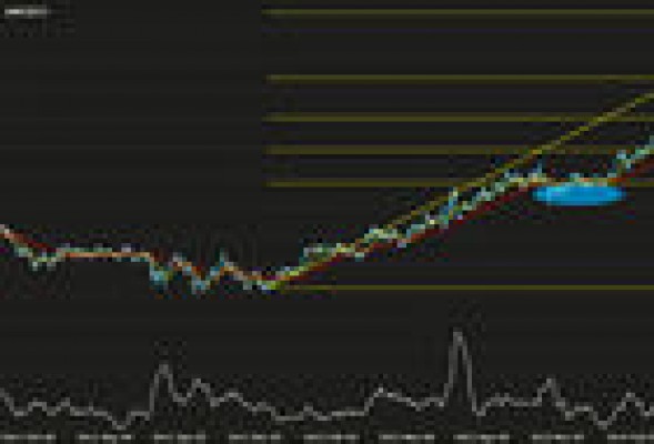 Amadeus 'huele' a descensos en bolsa