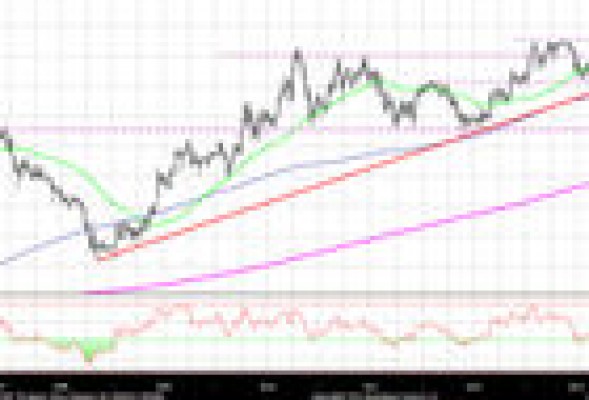 'Redada' en Duro Felguera en bolsa