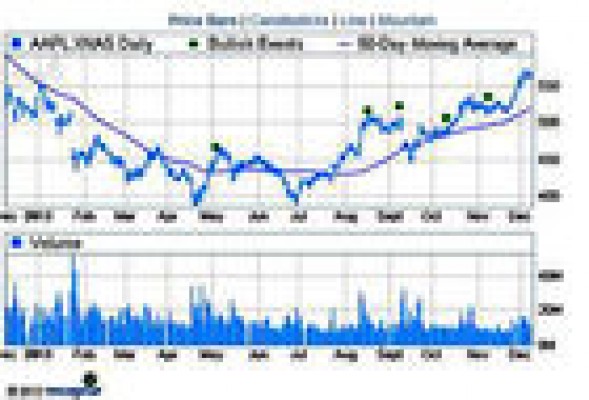 Apple, Google y Microsoft o cómo invertir bien en bolsa en 2014