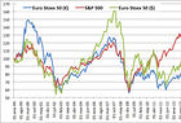 Euro Stoxx50, mejor con un euro débil
