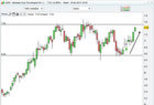 A Gamesa le queda recorrido en bolsa