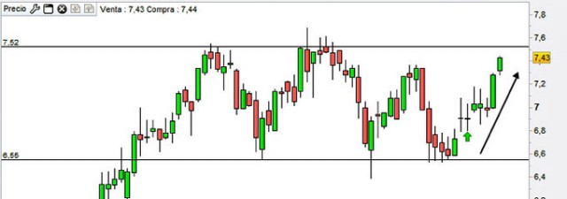 A Gamesa le queda recorrido en bolsa