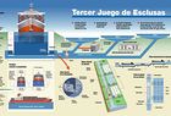 La Marca España, en peligro: Sacyr anuncia la suspensión de las obras del Canal de Panamá