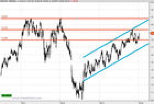 Repsol, entre vaivenes y buena rentabilidad