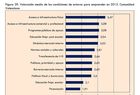 La financiación, la mayor carencia del ecosistema emprendedor valenciano