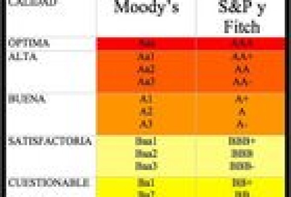 <em><strong>Efecto péndulo</strong>: el 21 de febrero Moodys marcará la vuelta a la senda alcista del rating de  España</em>