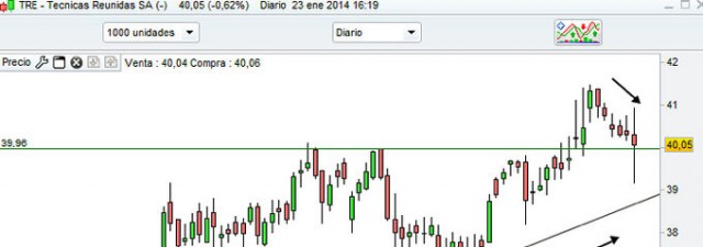 La hora de la verdad de <strong>Técnicas</strong>