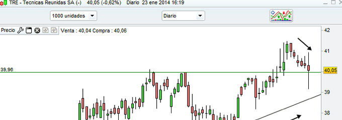 La hora de la verdad de <strong>Técnicas</strong>
