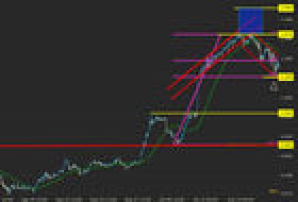 El potencial alcista de Bankia en bolsa