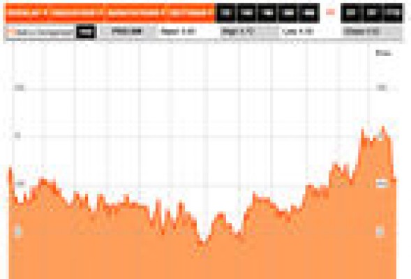 Idas y venidas de Fidelity en una Prosegur maniatada en bolsa por las desinversiones
