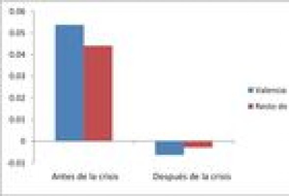<em>Acceso a la financiación: la amarga herencia</em>