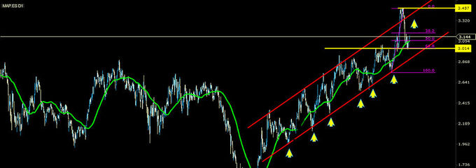 <strong>Mapfre</strong> busca cotas mayores