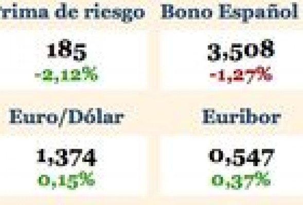 La prima de riesgo baja en la apertura