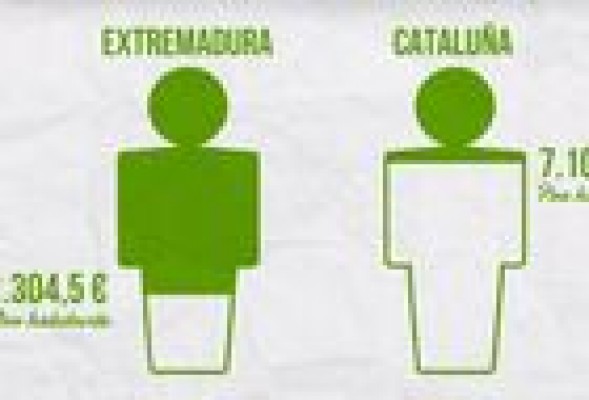 Extremadura hace un vídeo para defender su sistema de financiación frente a Cataluña y la Comunitat