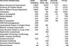 El BBVA es la entidad privada a la que la Generalitat debe más dinero: 1.710 millones