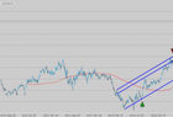 Gas Natural emana confianza en bolsa