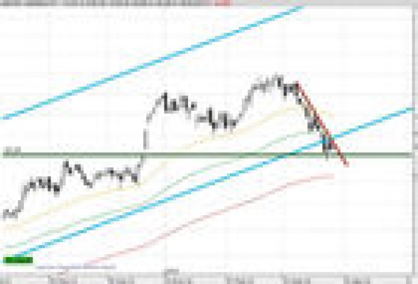 La encrucijada de Amadeus en bolsa