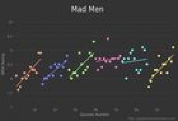 Graph TV: así evolucionan las series por capítulos y temporadas