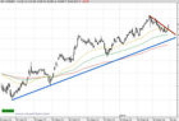 Allianz, Danone y Total, entre otros, utilizando el swing trading