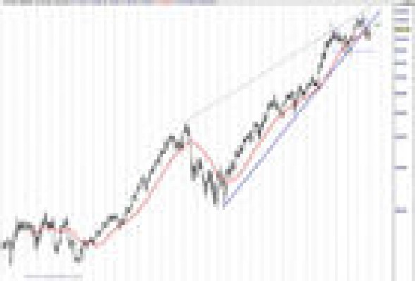 Inditex pierde atractivo en bolsa