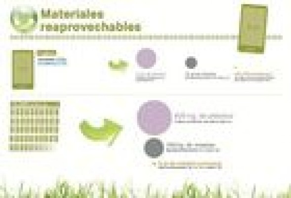 Unos 20 millones de móviles se desechan en España cada año