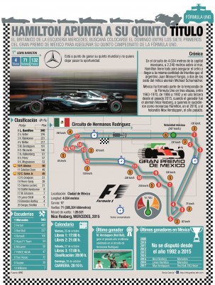 Hamilton apunta a su quinto título en México

