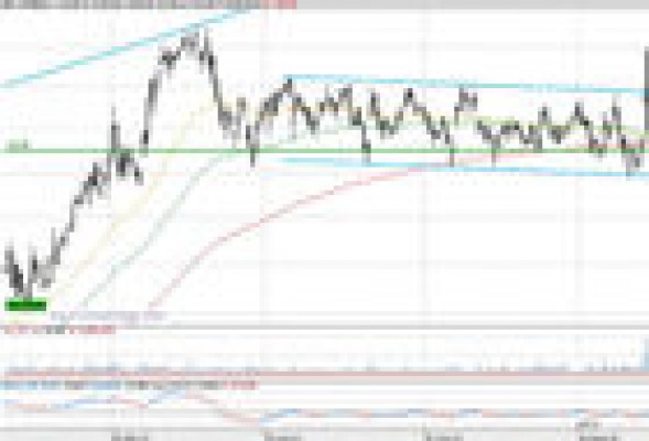 Cómo ganar dinero en bolsa bajo la operativa del swing trading