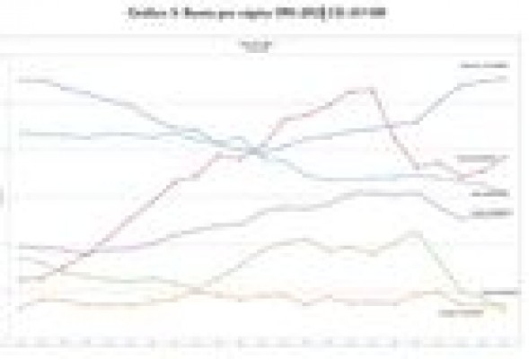 Balance de la integración (II): Del optimismo al euroescepticismo en los países periféricos