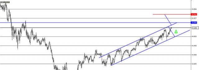 A <strong>Iberdrola</strong> le queda mecha para seguir ascendiendo en bolsa