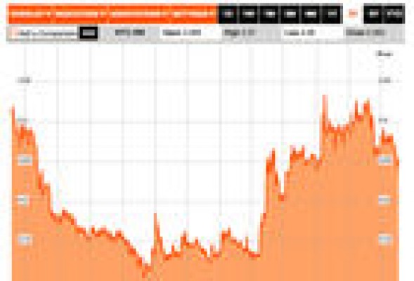Los rumores de OPA en bolsa disparan la cotización (y el volumen) de Natraceutical