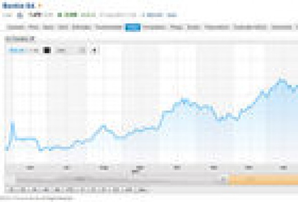 Dos escenarios en bolsa para Bankia