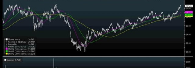 Mucho cuidado con Repsol a corto plazo