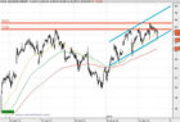 Cómo obtener plusvalías en bolsa con la operativa del swing trading