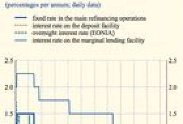 <em>El Banco Central Europeo <br />marca el ritmo de la política económica comunitaria<br /></em>