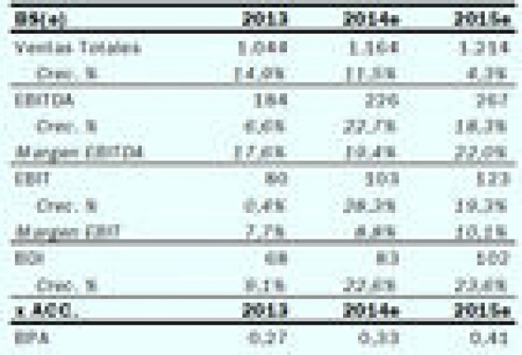 Ojo al riesgo de reinversión de Repsol