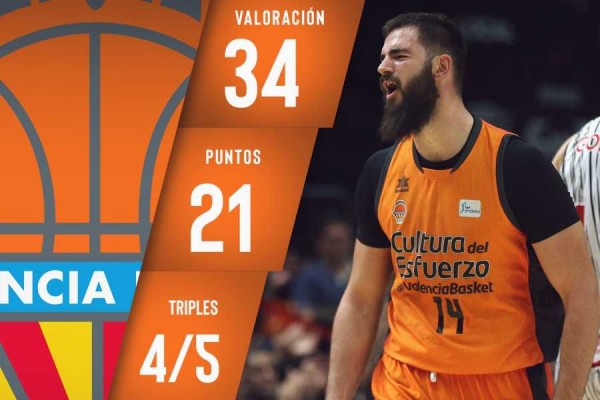 Bojan Dubljevic, MVP de la jornada 6 en la Liga Endesa