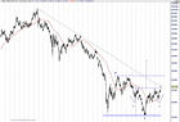 RWE o cómo ganar unos eurillos en bolsa