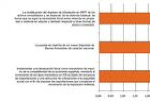 Los economistas ven 