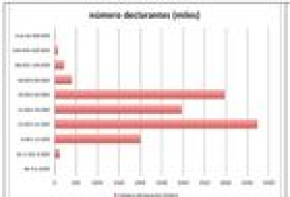 Clase media: siempre pagamos los mismos