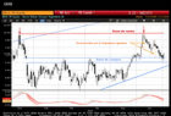 Cómo hacer un buen trading en BBVA