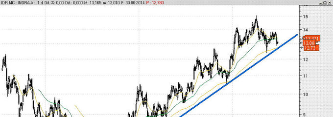 <strong>Indra</strong>, en busca de apoyo